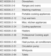 Table 1. Examples according to household appliances standard, Part 2